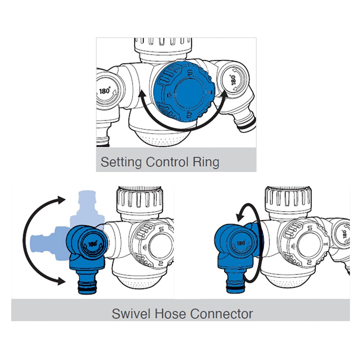 Watering Connectors